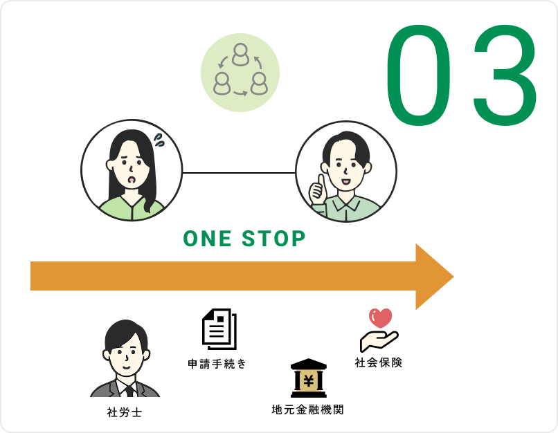 人脈を活かしたワンストップ支援体制